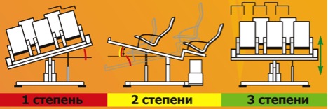 Особенности 5D+экстрим
